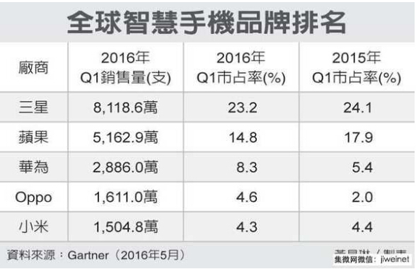 雅迪 互聯網+