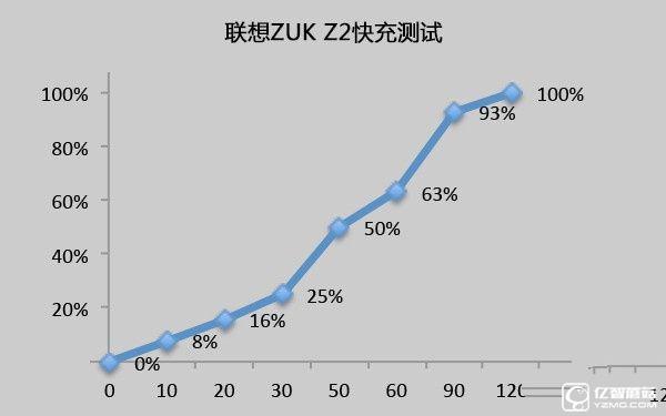 1799元！聯(lián)想5寸旗艦ZUK Z2評(píng)測(cè)：驍龍820加持