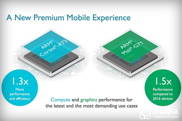 ARM發布全新CPU和GPU：專注移動VR