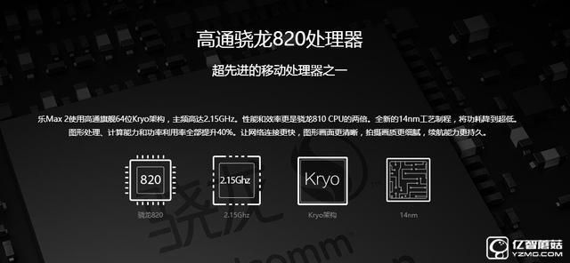 樂Max 2和vivo Xplay5哪個好？vivo Xplay5與樂Max 2區(qū)別對比
