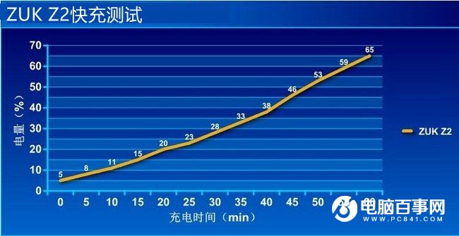 ZUK Z2怎么樣 值得買嗎？評測總結