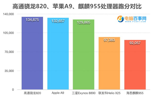 ZUK Z2 Pro跑分多少 安兔兔跑分性能測(cè)試