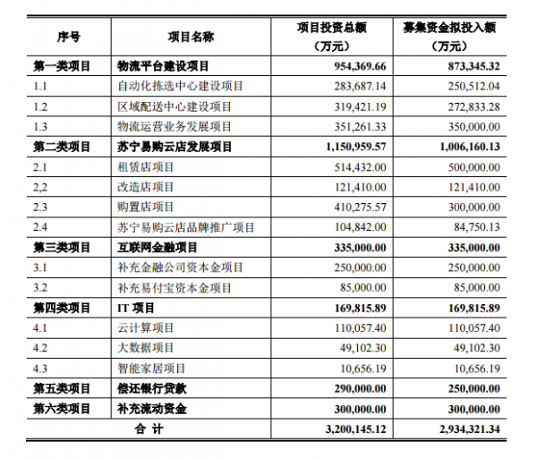 淘寶正式認購蘇寧云商282億元股票 投資一年已浮虧76億
