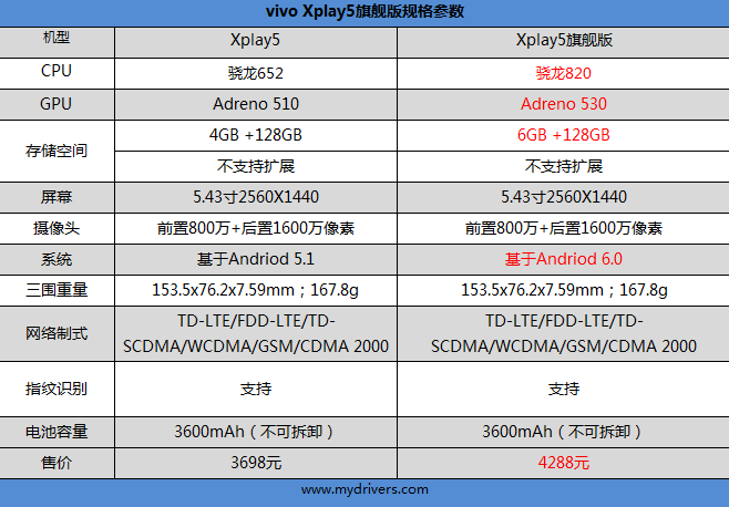 6G內(nèi)存+驍龍820+雙曲面屏！vivo Xplay5旗艦版評(píng)測(cè)