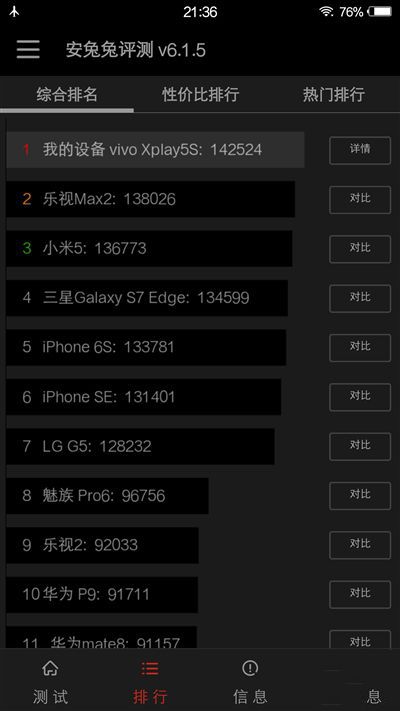 6G內(nèi)存+驍龍820+雙曲面屏！vivo Xplay5旗艦版評(píng)測(cè)