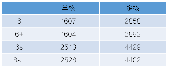 6G內(nèi)存+驍龍820+雙曲面屏！vivo Xplay5旗艦版評(píng)測(cè)