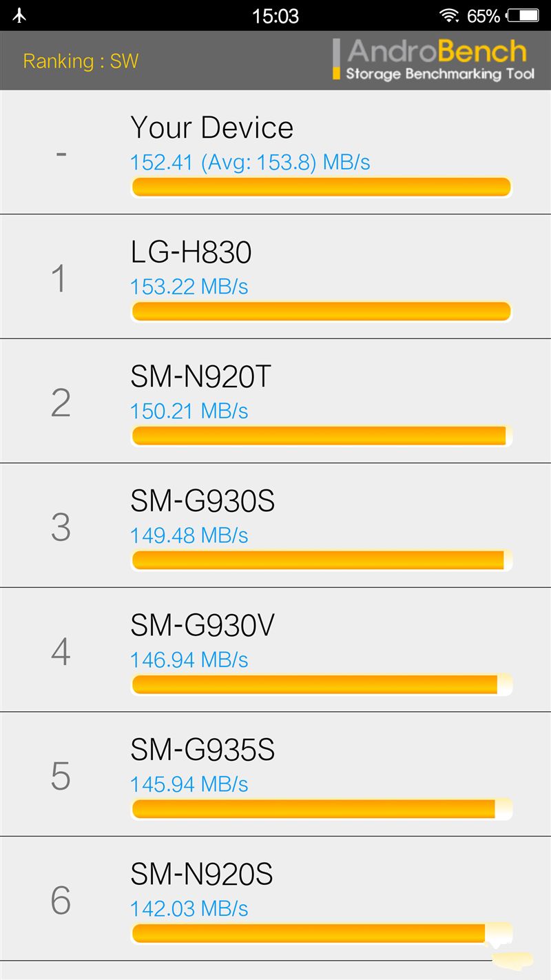 6G內(nèi)存+驍龍820+雙曲面屏！vivo Xplay5旗艦版評(píng)測(cè)