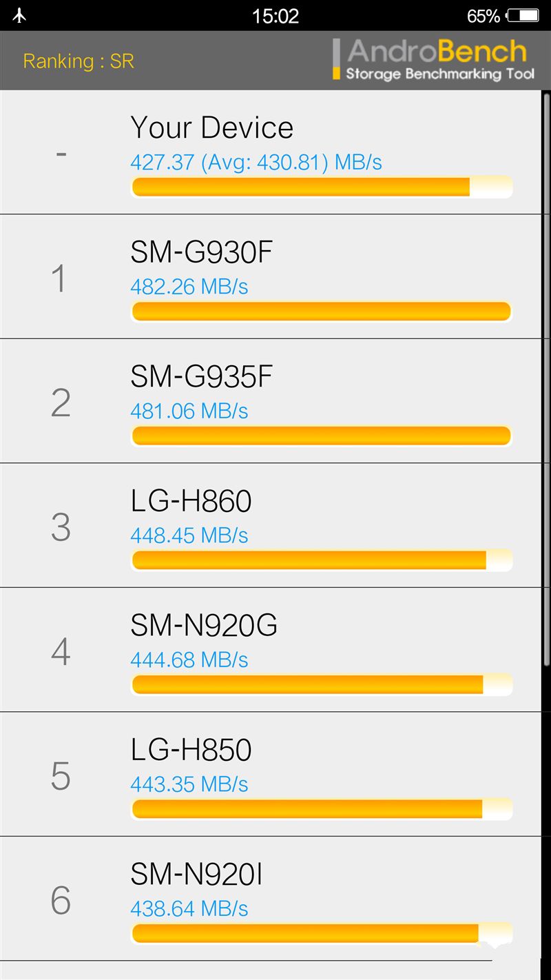 6G內(nèi)存+驍龍820+雙曲面屏！vivo Xplay5旗艦版評(píng)測(cè)