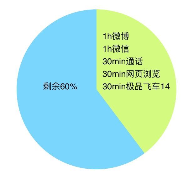 6G內(nèi)存+驍龍820+雙曲面屏！vivo Xplay5旗艦版評測