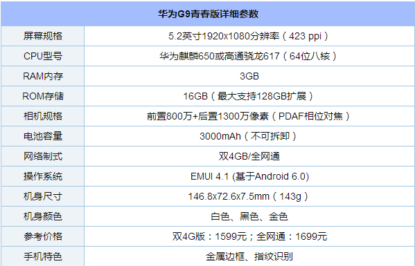 華為G9青春版怎么樣 值得買嗎？話題詳解
