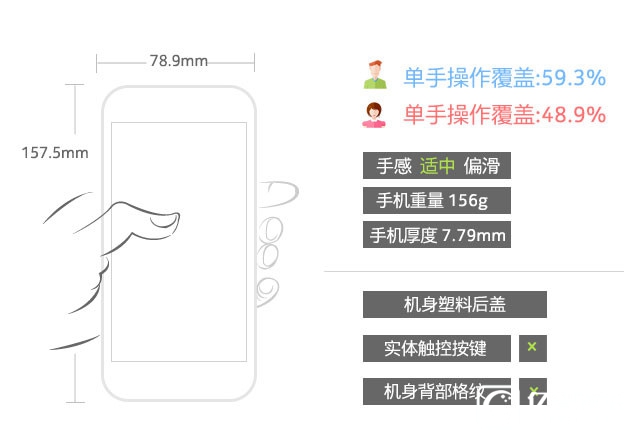 HTC Desire 830全面評測:"年輕,沒怕的" 