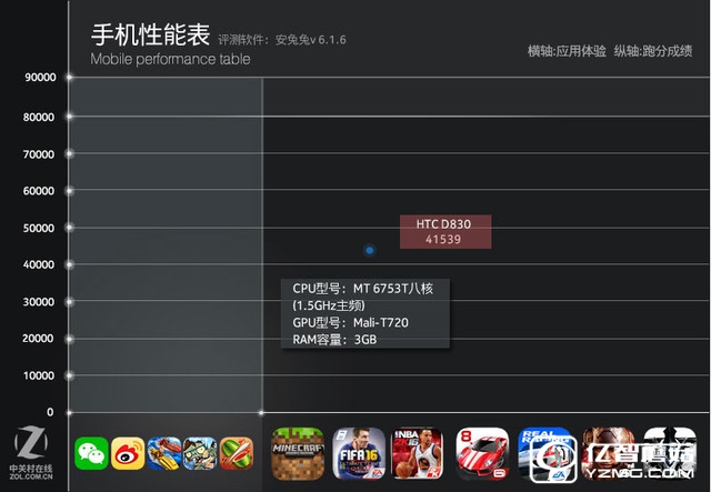 HTC Desire 830全面評測:"年輕,沒怕的" 