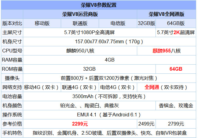 華為榮耀V8評測：全網通版綜合體驗最好