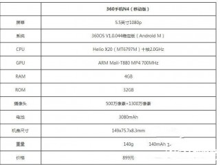 360手機N4和魅藍Note3/樂2對比評測 誰更值得買？