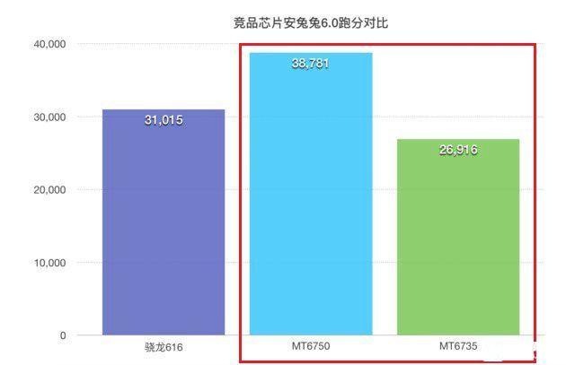 中興Blade A2和A1性能哪個好 跑分對比