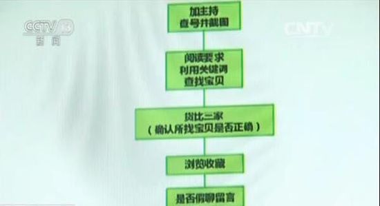 重慶夫妻開刷單平臺19萬人次刷單1.06億元
