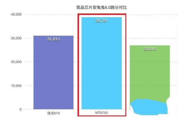 360手機F4和中興Blade A2性能哪個好 跑分對比