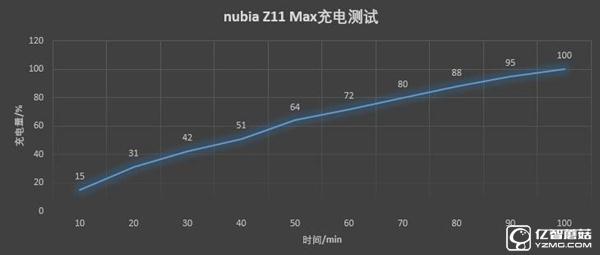 努比亞Z11 Max值得買嗎 nubia Z11 Max評(píng)測(cè)