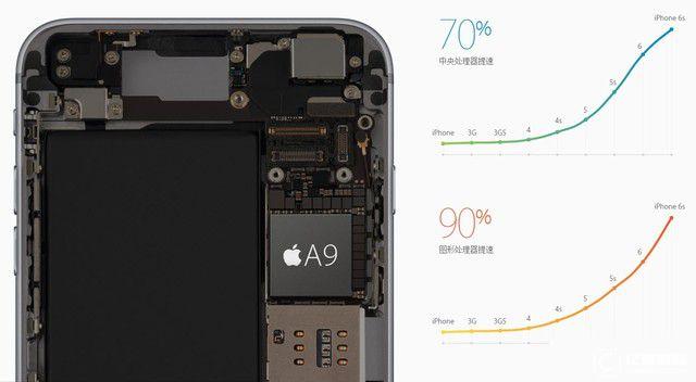 "處處都不同"?蘋果iPhone6s & Plus評測 