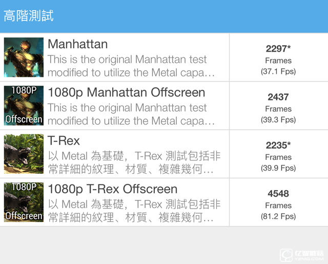 "處處都不同"?蘋果iPhone6s & Plus評測 