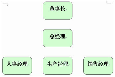 怎樣在WPS文字中插入組織結構圖