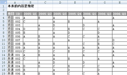 Excel 中的 COUNTA 和 COUNTIF 函數使用入門