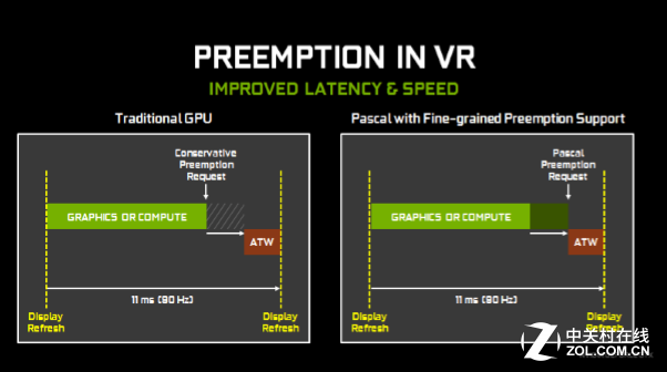 締造性能神話 GeForce GTX 1080首發評測 