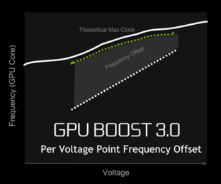 締造性能神話 GeForce GTX 1080首發評測 