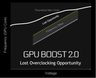 締造性能神話 GeForce GTX 1080首發評測 