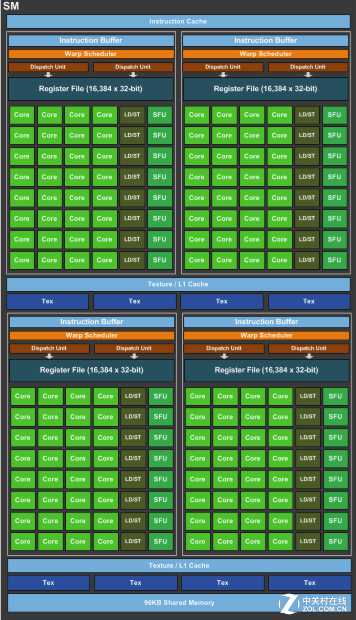 締造性能神話 GeForce GTX 1080首發(fā)評(píng)測(cè) 