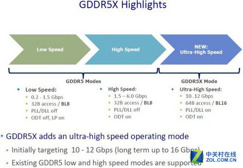 締造性能神話 GeForce GTX 1080首發評測 