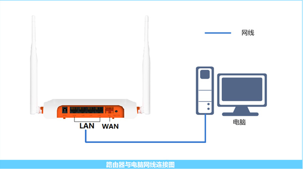 斐訊FIR系列路由器設置圖文教程