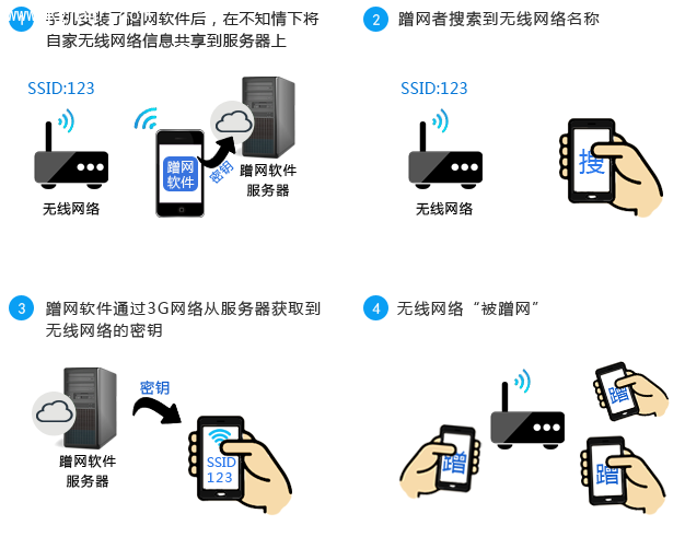 無線密鑰被泄露 TP-LINK路由器防蹭網教程