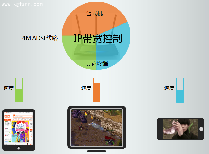 TL-H39RT無線路由器怎么限制每一臺設(shè)備的網(wǎng)速？