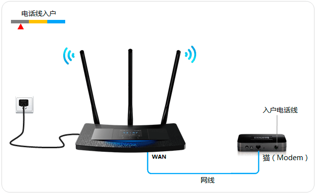 TL-H39RT無線路由器如何設(shè)置？