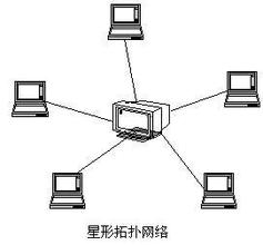 局域網(wǎng)<a href=/pc/ target=_blank class=infotextkey>電腦</a>只能通過(guò)/IP地址訪問(wèn)怎么辦 三聯(lián)