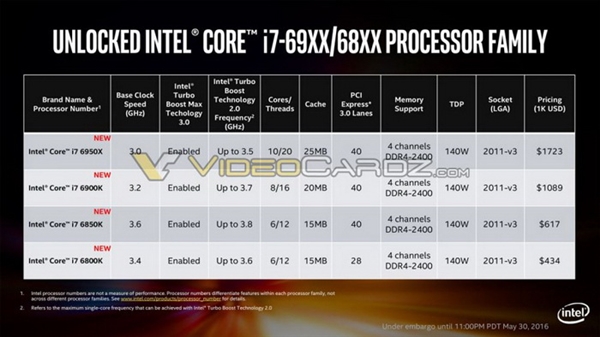 Intel桌面十核完全曝光！強35% 貴了70%