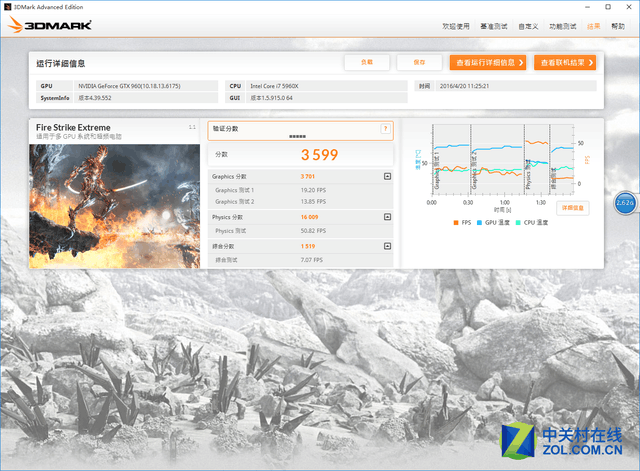 GTX900收官之作 技嘉GTX960螢火蟲(chóng)評(píng)測(cè) 