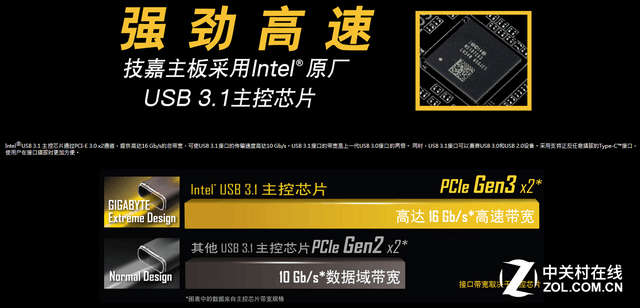 顏值規(guī)格升級(jí) 技嘉X150-PRO ECC售1299 