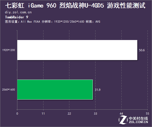 大圣的定海神針 七彩虹GTX960性能測試 