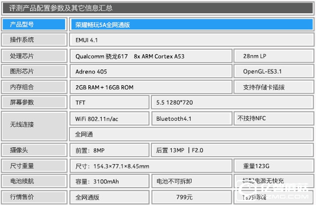 800萬前攝+強(qiáng)續(xù)航 榮耀暢玩5A全面評測 