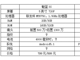  魅藍3S與魅藍note3詳細區別對比評測