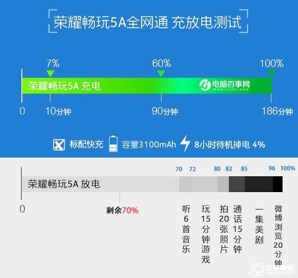 榮耀5A好用嗎 榮耀暢玩5A評測總結(jié)
