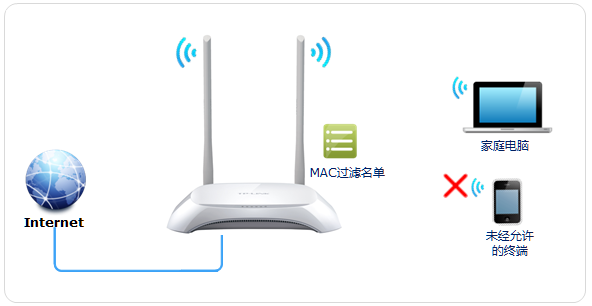 TP-LINK云路由器防止被蹭無線網設置方法