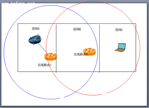 斐訊FWR601路由器無線橋接設置