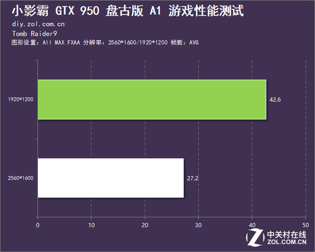 主打高性價(jià)比 小影霸GTX950盤古版評(píng)測(cè) 