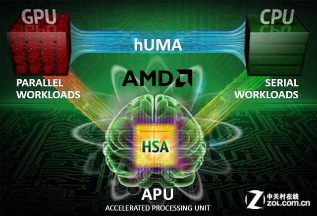 i5沒有性價比？AMD A10-7860K對比測試 