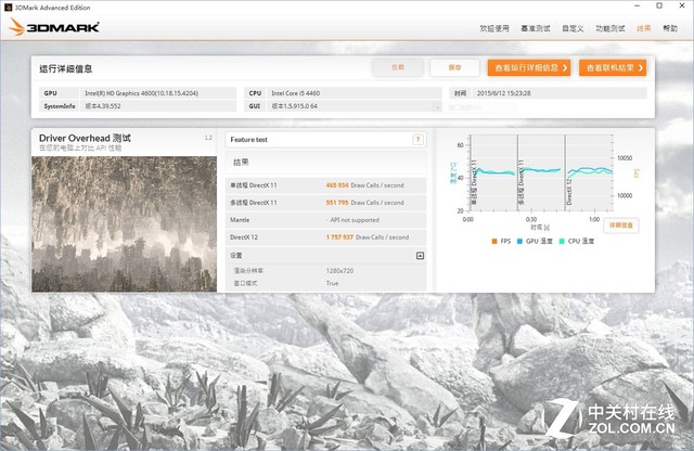 不足千元挑戰i5 AMD A10-7870K對比測試 