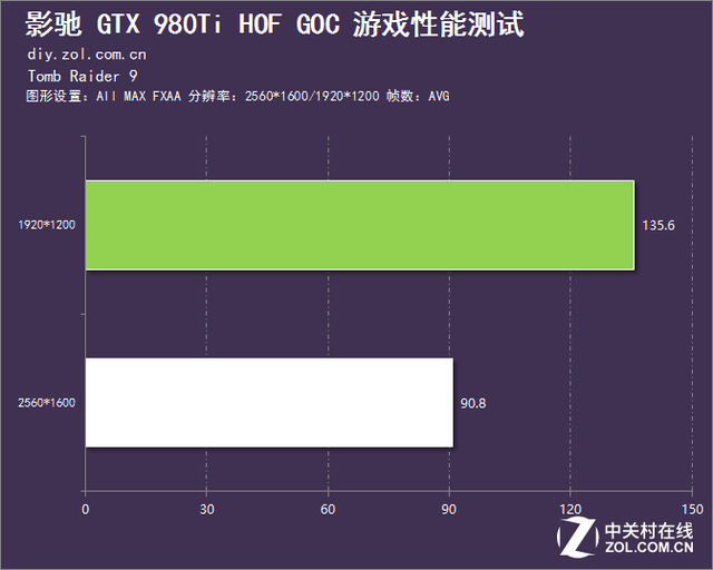 超頻之王問世 影馳GTX 980Ti GOC評測 
