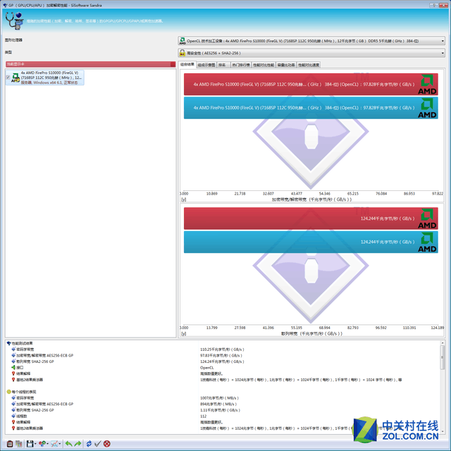 碾壓級(jí)的性能 AMD S10000雙卡工作站測(cè)試 